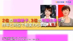 第12回喜欢的女播音员排名