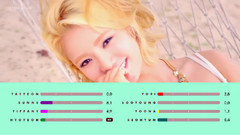 Party成员歌词分布