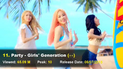 韩国女团Youtube MV点击率TOP100