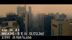 2016年韩国发布MV油管点击量Top30(截止7月31日)