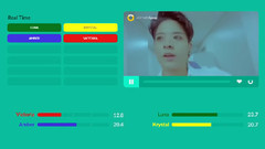 All Mine 成员歌词分布时长统计