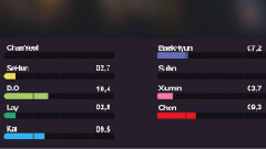 LOTTO 成员歌词分布时长统计