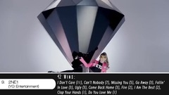 [TOP 31]]音乐节目获一位数最多的韩团