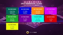GIRLS' GENERATION - FLYERS (Line Distribution)