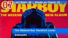 英国UK节奏布鲁斯R&B单曲榜TOP10