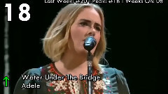 Billboard Top 20 Pop Songs