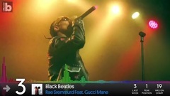 Billboard Hot 100 Top 10