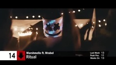 Billboard Top 50 Dance_EDM Songs