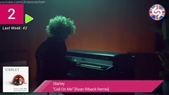 英国UK舞曲单曲榜TOP40