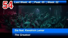 英国UK单曲榜TOP100