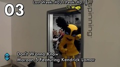 Billboard Top 20 Pop Songs