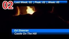 英国UK单曲榜TOP100