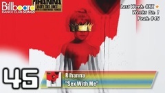 Billboard TOP 50 Dance Club Songs (2017年2月25日)