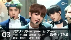 韩团歌曲年榜综合排名Top30