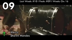 Billboard Top 20 Pop Songs