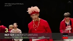 韩国H榜畅销专辑一月排行Top30