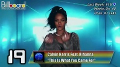 Billboard TOP 25 Dance_Electronic Digital Song Sales