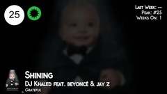 Billboard Top 50 Hip-Hop_R&B Songs