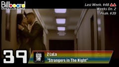 Billboard TOP 50 Dance Club Songs