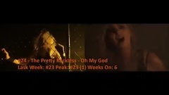 Billboard Top 50 Rock Airplay Songs