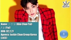 Produce 101第二季练习生简介