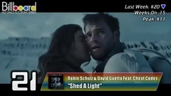 Billboard TOP 50 Hot Dance_Electronic Songs