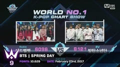 MCD历史最高分数排行Top10