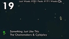 Billboard Top 20 Pop Songs