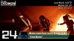 Billboard TOP 25 Dance Electronic Digital Song Sales