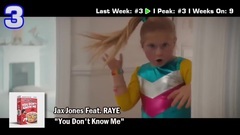 Australian Top 20 Dance Songs