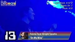 Billboard TOP 40 Dance_Mix Show Airplay