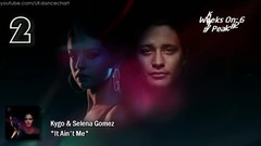 英国UK舞曲单曲榜TOP40