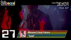 Billboard TOP 40 Dance_Mix Show Airplay