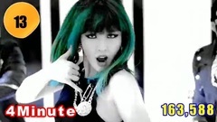 KPOP歌手Spotify关注人数排行(组合+SOLO)