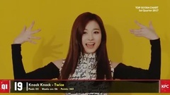 [TOP 50] KPOP FAN SONGS CHART 1st Quater 2017