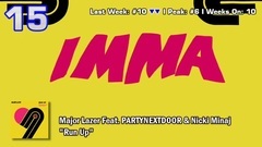 Australian Top 20 Dance Songs [ARIA Dance Singles Chart]