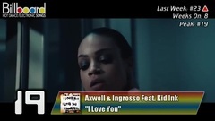 Billboard TOP 50 Hot Dance_Electronic Songs