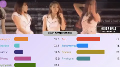 Gossip Girls 成员歌词分布