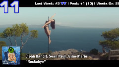 Australian Top 20 Dance Songs (2017年5月1日)