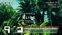 Billboard TOP 40 Dance Mix Show Airplay