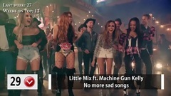 英国UK单曲榜TOP40