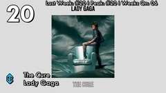 Billboard Top 20 Pop Songs