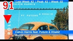 Billboard Hot 100 Top 100 Songs