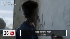 英国UK单曲榜TOP40 (2017年6月2日)