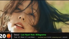 Gaon Chart TOP 20 Korea Billboard June 六月 Week 周 5 2017 KPOP CHART KPC