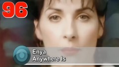 The Best Songs Of 1995 (100 Hits)