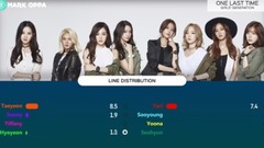 One Last Time 歌词分配计时