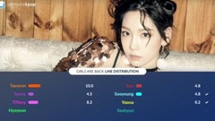 少女时代 - Girls Are Back 歌词分配计时