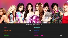 少女时代 - FAN 歌词分配计时