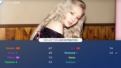 One Last Time 歌词分配计时